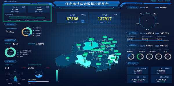 智慧農(nóng)業(yè)介紹