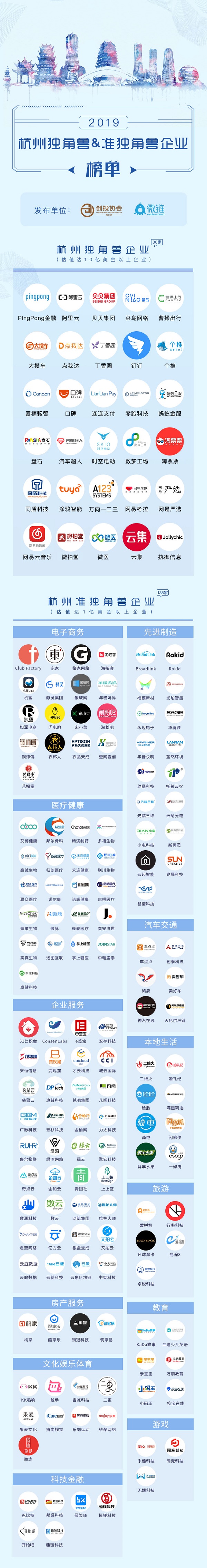萬物生長大會：托普云農(nóng)入選杭州“準獨角獸”榜單