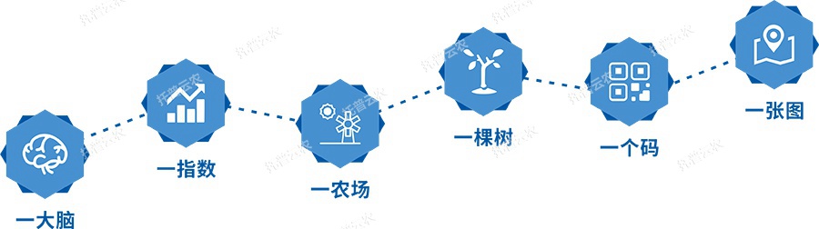 ģʽ(chung)
